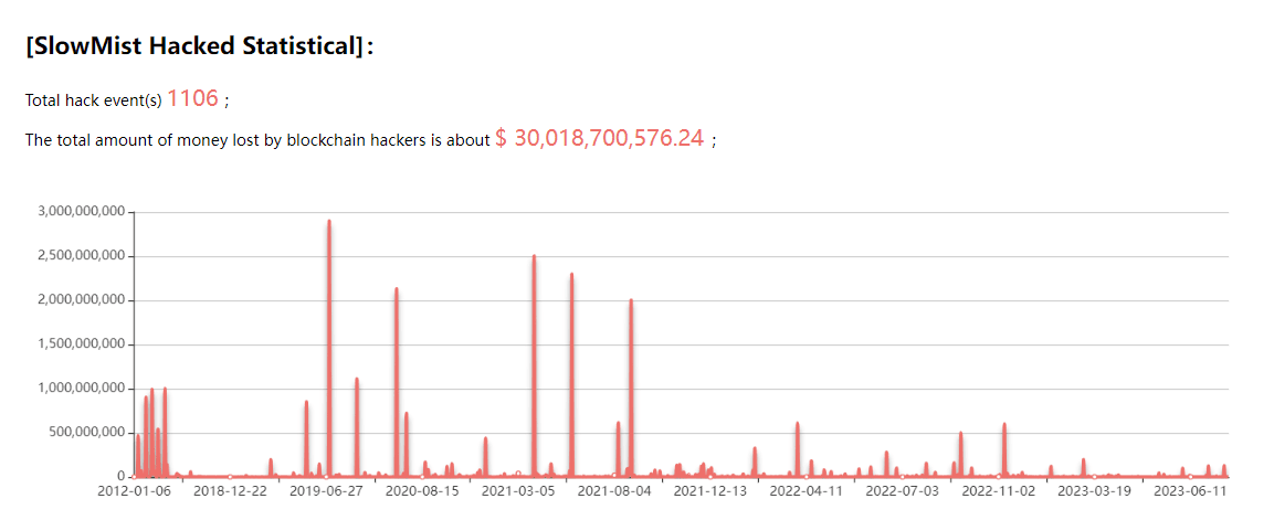 YBB ChainXplore :加密极客研讨与Web3过冬指南分享