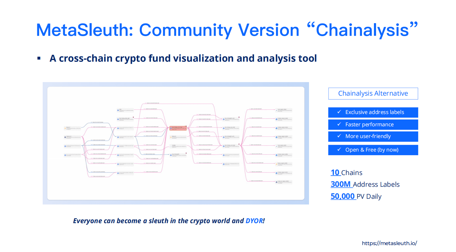 YBB ChainXplore :加密极客研讨与Web3过冬指南分享