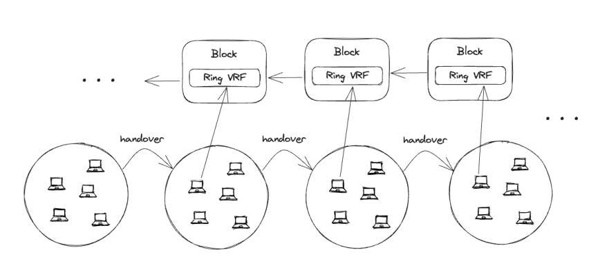 YBB ChainXplore :加密极客研讨与Web3过冬指南分享