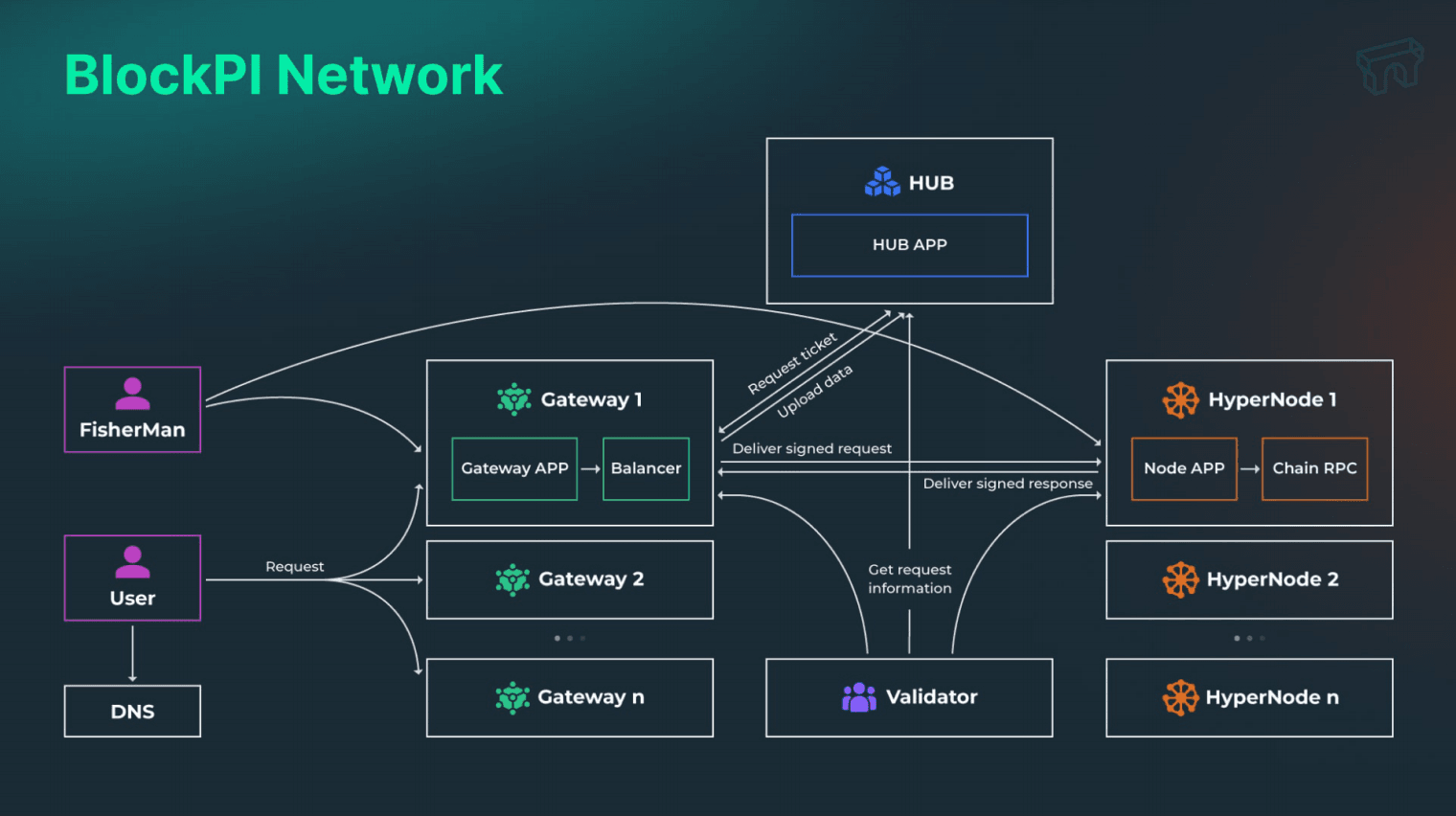 YBB ChainXplore :加密极客研讨与Web3过冬指南分享